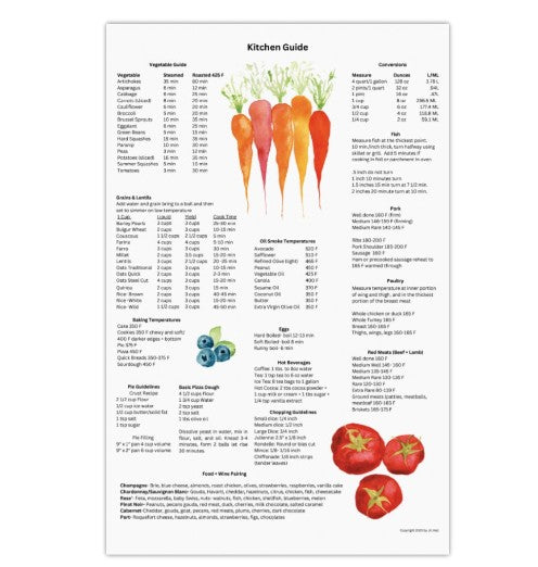 Kitchen guide with vegetable illustrations and text on a white background
